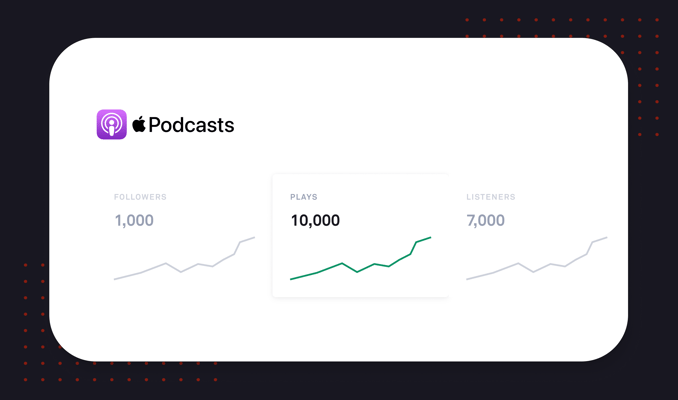 Apple Podcasts Analytics