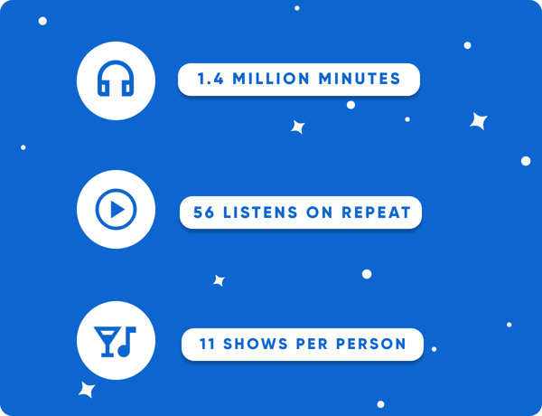 Linkfire Spotify Wrapped numbers